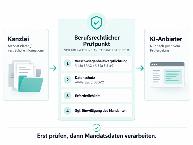 Legal AI Vergleich: Fokus Berufsrecht